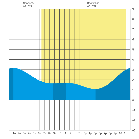 Laska Cove tide chart for Monday, June 26, 2023