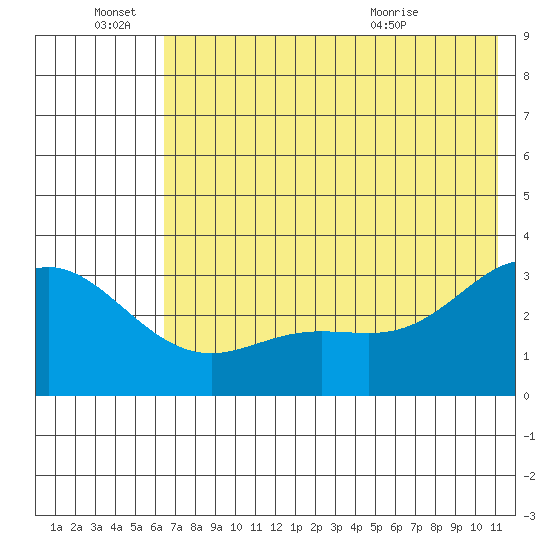 Laska Cove tide chart for Tuesday, June 27, 2023