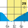 Laska Cove tide chart for Thursday, June 29, 2023