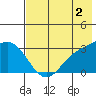 Laska Cove tide chart for Friday, June 2, 2023