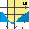 Laska Cove tide chart for Friday, June 30, 2023