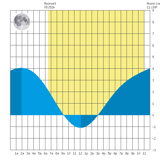 Laska Cove tide chart for Saturday, June 3, 2023