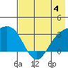 Laska Cove tide chart for Sunday, June 4, 2023