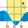 Laska Cove tide chart for Monday, June 5, 2023