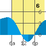 Laska Cove tide chart for Tuesday, June 6, 2023