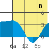Laska Cove tide chart for Thursday, June 8, 2023