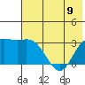 Laska Cove tide chart for Friday, June 9, 2023