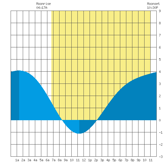 Laska Cove tide chart for Saturday, July 15, 2023