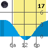Laska Cove tide chart for Monday, July 17, 2023