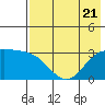 Laska Cove tide chart for Friday, July 21, 2023