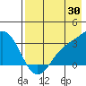 Laska Cove tide chart for Sunday, July 30, 2023