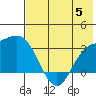 Laska Cove tide chart for Wednesday, July 5, 2023