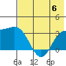 Laska Cove tide chart for Thursday, July 6, 2023