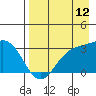 Laska Cove tide chart for Saturday, August 12, 2023