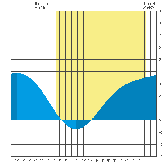 Laska Cove tide chart for Sunday, August 13, 2023