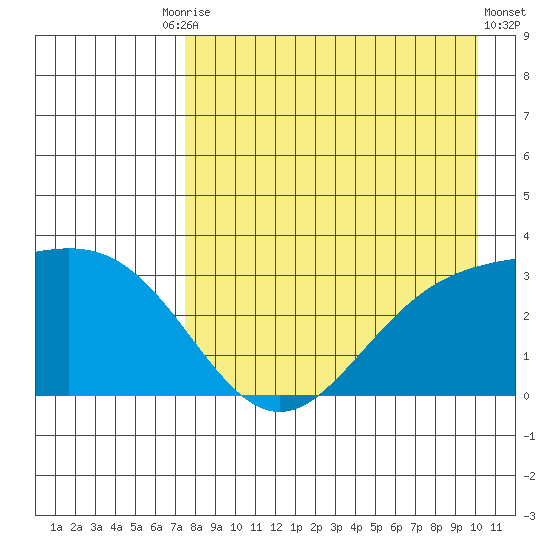 Laska Cove tide chart for Tuesday, August 15, 2023