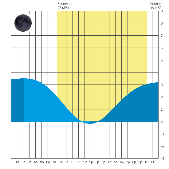 Laska Cove tide chart for Wednesday, August 16, 2023