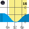 Laska Cove tide chart for Wednesday, August 16, 2023