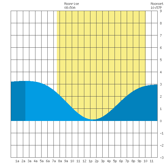 Laska Cove tide chart for Thursday, August 17, 2023
