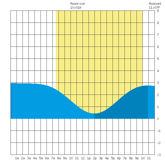 Laska Cove tide chart for Friday, August 18, 2023