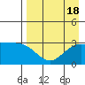 Laska Cove tide chart for Friday, August 18, 2023