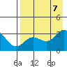 Laska Cove tide chart for Monday, August 7, 2023