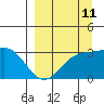 Laska Cove tide chart for Monday, September 11, 2023