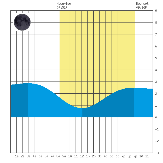 Laska Cove tide chart for Thursday, September 14, 2023