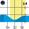 Laska Cove tide chart for Thursday, September 14, 2023