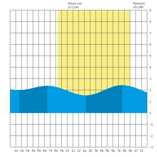 Laska Cove tide chart for Saturday, September 16, 2023