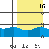 Laska Cove tide chart for Saturday, September 16, 2023