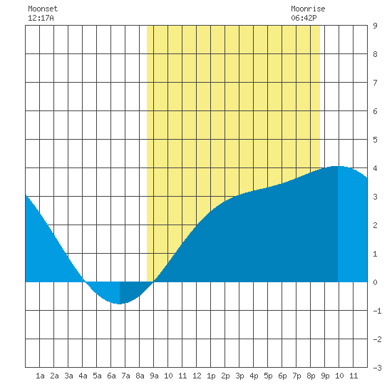 Laska Cove tide chart for Saturday, September 23, 2023