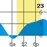 Laska Cove tide chart for Saturday, September 23, 2023