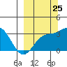 Laska Cove tide chart for Monday, September 25, 2023