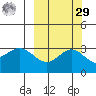 Laska Cove tide chart for Friday, September 29, 2023