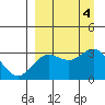 Laska Cove tide chart for Monday, September 4, 2023