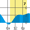 Laska Cove tide chart for Thursday, September 7, 2023