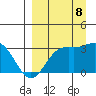 Laska Cove tide chart for Friday, September 8, 2023