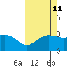 Laska Cove tide chart for Wednesday, October 11, 2023