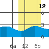 Laska Cove tide chart for Thursday, October 12, 2023