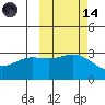 Laska Cove tide chart for Saturday, October 14, 2023