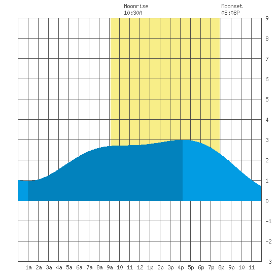 Laska Cove tide chart for Sunday, October 15, 2023
