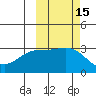 Laska Cove tide chart for Sunday, October 15, 2023
