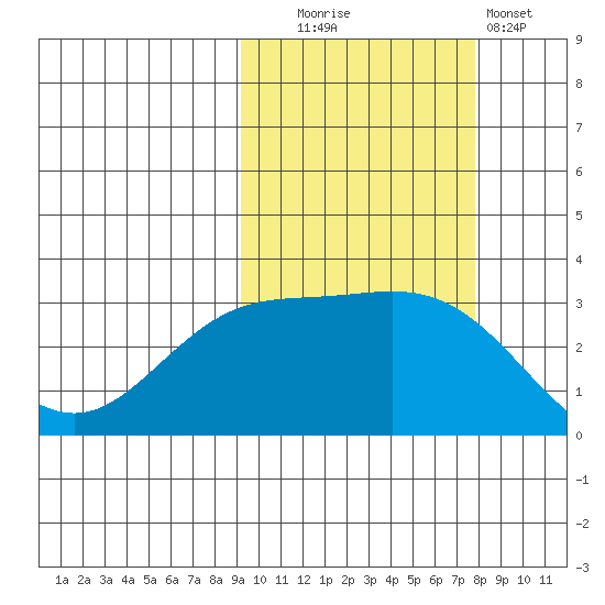 Laska Cove tide chart for Monday, October 16, 2023