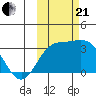 Laska Cove tide chart for Saturday, October 21, 2023