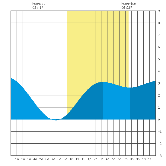 Laska Cove tide chart for Tuesday, October 24, 2023