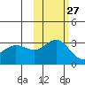 Laska Cove tide chart for Friday, October 27, 2023