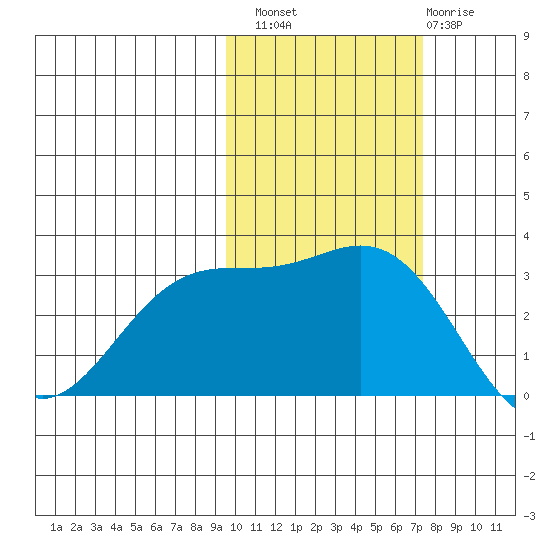 Laska Cove tide chart for Sunday, October 29, 2023