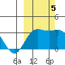 Laska Cove tide chart for Thursday, October 5, 2023