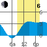 Laska Cove tide chart for Friday, October 6, 2023